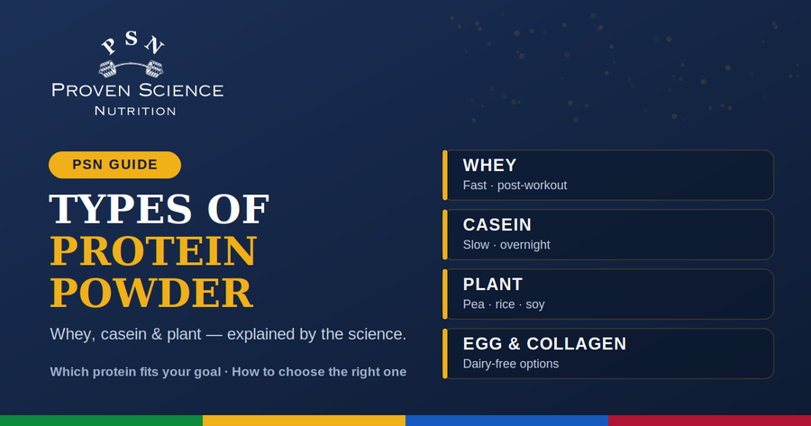 Types of Protein Powder Explained: How to Choose the Right One for Your Goals