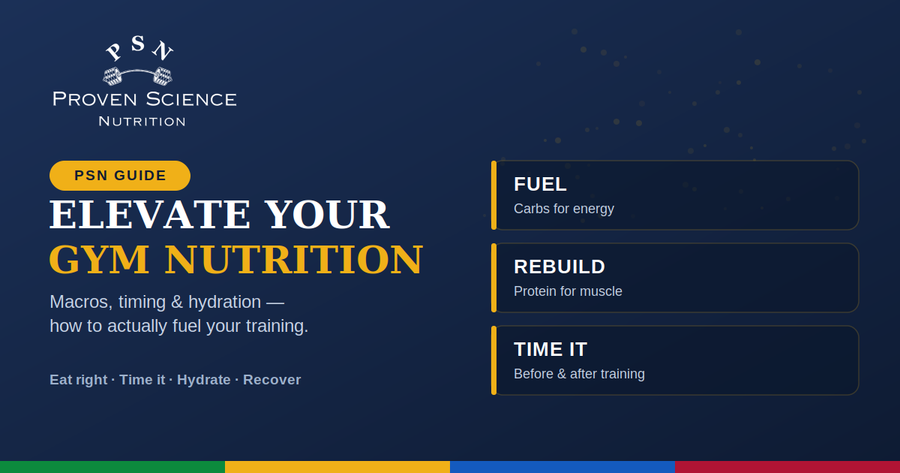 Elevate Your Gym Routine with Proven Nutrition