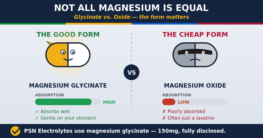 Magnesium: The Recovery Mineral Most People Are Missing