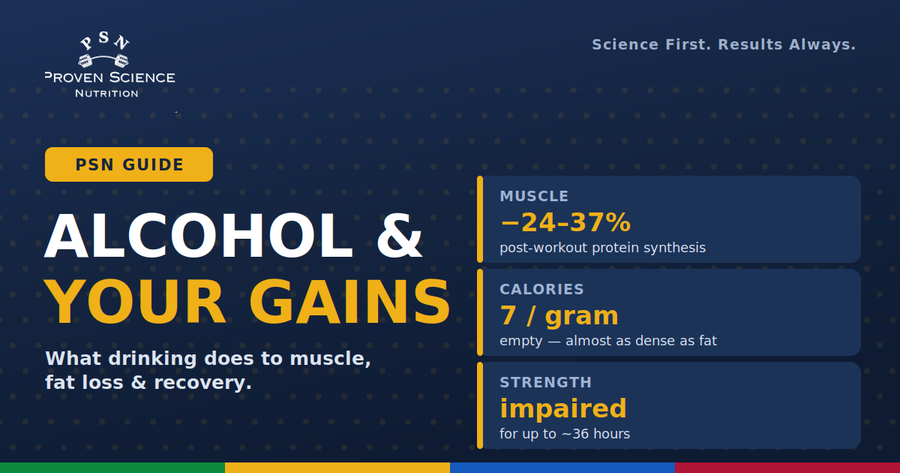 Alcohol Effects on Muscle Growth and Fat Loss: What the Science Says.