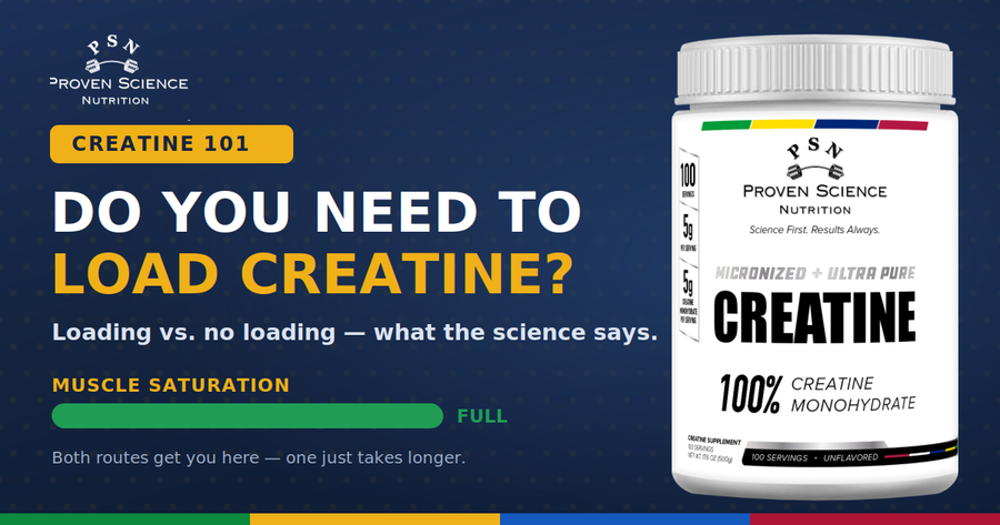 Is a Loading Phase Necessary When Using Creatine?